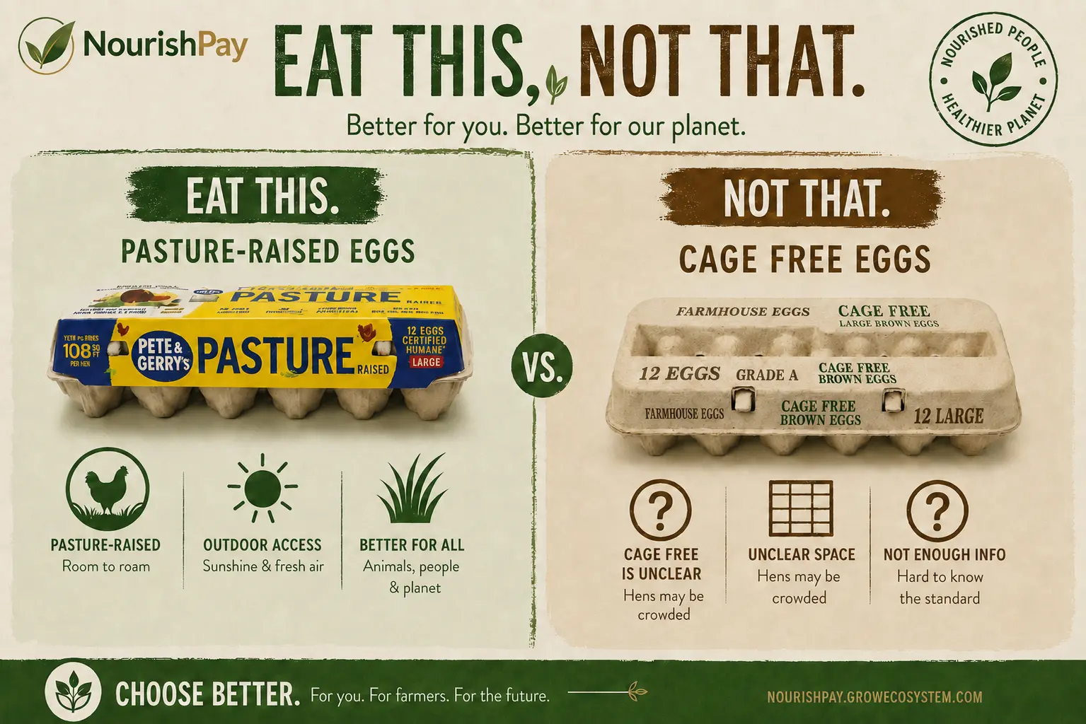 NourishPay Eat This, Not That guide for Eggs