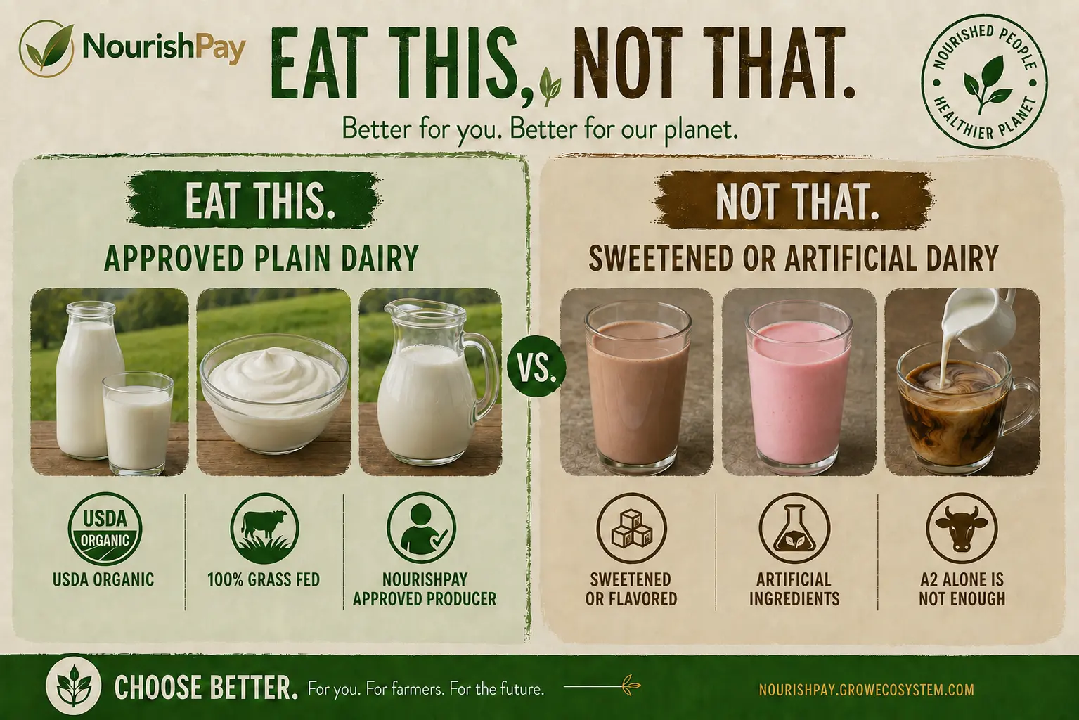 NourishPay Eat This, Not That guide for Milk and cream